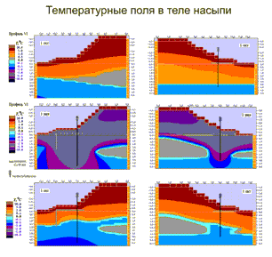 Теплотехническая карта железнодорожной насыпи