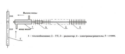 СРТУ с использованием стояка с горячей водой