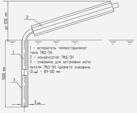 Термостабилизатор наклонный ТМД-5Н