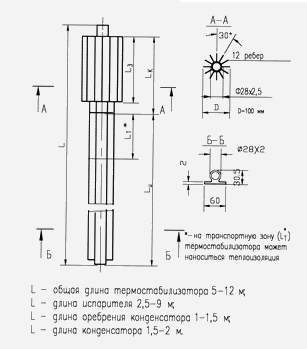 Термостабилизатор вертикальный ТМД-5